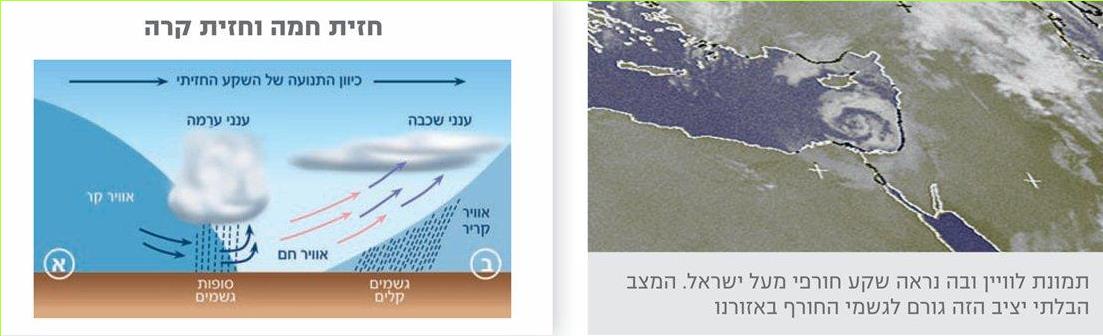תמונת לוויין ובה נראה שקע חורפי מעל ישראל. המצב הבלתי יציב הזה גורם לגשמי החורף באזורנו